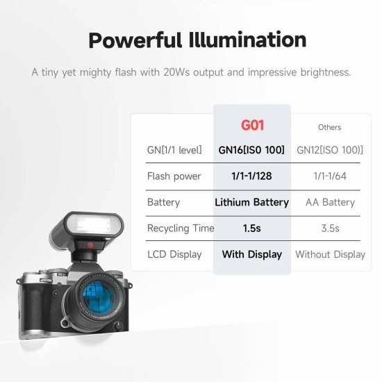 Photoolex Mini Speedlite G01 Hotshoe Flash